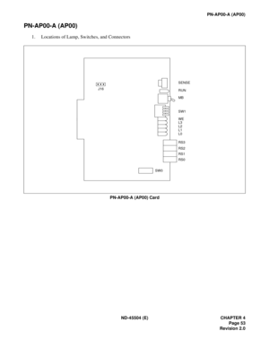 Page 61ND-45504 (E) CHAPTER 4
Page 53
Revision 2.0
PN-AP00-A (AP00)
PN-AP00-A (AP00)
1. Locations of Lamp, Switches, and Connectors
PN-AP00-A (AP00) Card
MB
SW0
SENSE
RUN
MB
SW1
WE
RS3 L3
L2
L1
L0
RS2
RS1
RS0 J16 