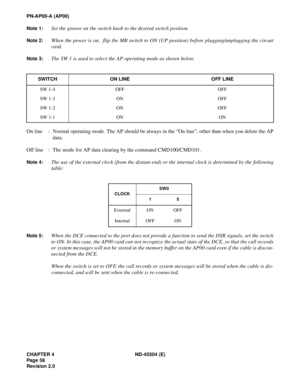 Page 66CHAPTER 4 ND-45504 (E)
Pag e 58
Revision 2.0
PN-AP00-A (AP00)
Note 1:
Set the groove on the switch knob to the desired switch position.
Note 2:When the power is on,  flip the MB switch to ON (UP position) before plugging/unplugging the circuit
card.
Note 3:The SW 1 is used to select the AP operating mode as shown below.
On line : Normal operating mode. The AP should be always in the “On line”, other than when you delete the AP
data.
Off line : The mode for AP data clearing by the command CMD100/CMD101....