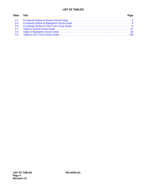 Page 8LIST OF TABLES
Ta b l e T i t l ePag e
LIST OF TABLES ND-45504 (E)
Pag e iv
Revision 2.02-1 Functional Outline of Control Circuit Cards . . . . . . . . . . . . . . . . . . . . . . . . . . . . . . . . . . . . . . . . . . . . . . .  3
2-2 Functional Outline of Application Circuit Cards . . . . . . . . . . . . . . . . . . . . . . . . . . . . . . . . . . . . . . . . . . . .  4
2-3 Functional Outline of Line/Trunk Circuit Cards  . . . . . . . . . . . . . . . . . . . . . . . . . . . . . . . . . . . . . . . . ....