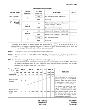 Page 77PN-2BRTC (BRI)
ND-45504 (E) CHAPTER 4
Addendum-001 Page 65-4
JULY, 1998 Revision 2.1
The figure in the SWITCH NAME column and the position in   in the SETTING POSITION
column indicate the standard setting of the switch. When the switch is not set as shown by the figure and
, the setting of the switch varies with the system concerned.
Note 1:Set the groove on the switch knob to the desired switch position.
Note 2:When the power is on, set the MB switch to ON (UP position) before plugging/unplugging the...