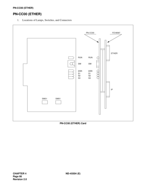 Page 78CHAPTER 4 ND-45504 (E)
Pag e 66
Revision 2.0
PN-CC00 (ETHER)
PN-CC00 (ETHER)
1. Locations of Lamps, Switches, and Connectors
PN-CC00 (ETHER) Card
ETHER
RUN
IP
SW31
SW
ERR
S1
S2
S3RUN
SW
ERR
S1
S2
S3 PN-CC00 PZ-M397
SW51 