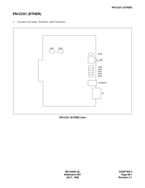 Page 81ND-45504 (E) CHAPTER 4
Addendum-001 Page 68-1
JULY, 1998 Revision 2.1
PN-CC01 (ETHER)
PN-CC01 (ETHER)
1. Location of Lamps, Switches, and Connectors
PN-CC01 (ETHER) Card
RUN
MB
LINK
XMT
RCV
RVP SW2
SW1
ERR
10 BASE-T
IP 