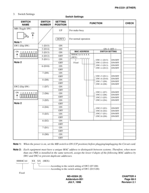 Page 83ND-45504 (E) CHAPTER 4
Addendum-001 Page 68-3
JULY, 1998 Revision 2.1
PN-CC01 (ETHER)
3. Switch Settings
Note 1:When the power is on, set the MB switch to ON (UP position) before plugging/unplugging the Circuit card.
Note 2:Each equipment must have a unique MAC address to distinguish between systems. Therefore, when more
than one PBX is installed in the same network, assign the lower 4 digits of the following MAC address by
SW1 and SW2 to prevent duplicate addresses. 
Switch Settings 
SWITCH
NAMESWITCH...