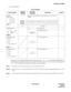 Page 105ND-45504 (E) CHAPTER 4
Page 83
Revision 2.0
PN-ME00 (EXTMEM)
(3) Switch Settings
The figure in the SWITCH NAME column and the position in    in the SETTING POSITION col-
umn indicate the standard setting of the switch. When the switch is not set as shown by the figure and
, the setting of the switch varies with the system concerned.
Note 1:Set the groove on the switch knob to the desired switch position.
Note 2:When the power is on, flip the MB switch to ON (UP position) before plugging/unplugging the...