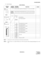 Page 107ND-45504 (E) CHAPTER 4
Page 85
Revision 2.0
PN-4RSTB (MFR)
(3) Switch Settings
Note 1:Set the groove on the switch knob onto the desired switch position.
Note 2:When the power is on, flip the MB switch to ON (UP position) before plugging/unplugging the circuit
card.
Switch Settings
SWITCH
NAMESWITCH
NUMBERSETTING
POSITIONFUNCTION CHECK
SENS 
(Rotary SW)
Note 1
4 - FSet the switch to match the AP Number (04 - 15) to be set by CM05.
0 - 3 Not used
MB (Toggle SW)
Note 2UP For make-busy
For normal operation...