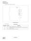 Page 110CHAPTER 4 ND-45504 (E)
Pag e 88
Revision 2.0
PN-SC00 (CCH)
PN-SC00 (CCH)
1. Locations of Lamps, Switches and Connectors
PN-SC00 (CCH) Card
2. Lamp Indications
Lamp Indications
LAMP NAME COLOR FUNCTION
RUN Green Flashes at 120 IPM while this card is operating normally.
LC GreenLights when communications are normally ongoing with the common signalling channel 
data links connected.
LPB Green Lights when a loop-back test is in progress.
SENS
RUN
MB
SW0
LC
RS
LPB SW1 