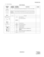 Page 111ND-45504 (E) CHAPTER 4
Page 89
Revision 2.0
PN-SC00 (CCH)
(3) Switch Settings
Switch Settings 
SWITCH
NAMESWITCH
NUMBERSETTING
POSITIONFUNCTION CHECK
SENS
(Rotary SW)
Note 14 - F Set the switch to match the AP Number (04 - 15) to be set by CM05.
0 - 3 Not used
MB(Toggle SW)
Note 2UP For make-busy
For normal operation
SW0
(Piano Key SW)1ON Loop-back test
For normal operation
2ON Analog interface
OFF Digital interface
3ONRS-232C RTS signal (to MODEM) ON 
Note 3
OFF RS-232C RTS signal (to MODEM) OFF
4Always...