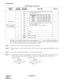 Page 112CHAPTER 4 ND-45504 (E)
Pag e 90
Revision 2.0
PN-SC00 (CCH)
The figure in the SWITCH NAME column and the position in   in the SETTING POSITION col-
umn indicate the standard setting of the switch. When the switch is not set as shown by the figure and
 , the setting of the switch varies with the system concerned.
Note 1:Set the groove on the switch knob to the desired switch position.
Note 2:When the power is on, flip the MB switch to ON (UP position) before plugging/unplugging the circuit
card.
Note...