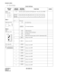 Page 114CHAPTER 4 ND-45504 (E)
Pag e 92
Revision 2.0
PN-SC01 (DCH)
(3) Switch Settings
Switch Settings 
SWITCH
NAMESWITCH
NUMBERSETTING
POSITIONFUNCTION CHECK
SENS
(Rotary SW)
Note 14 - F Set the switch to match the AP Number (04 - 15) to be set by CM05.
0 - 3 Not used
MB(Toggle SW)
Note 2UP For make-busy
For normal operation
SW0
(Piano Key SW)
1OFF AT&T Interface
ON Northern Telecom Interface
2OFF No deletion
ON Delete the first three digits of all 011 International Calls.
3 Always set to OFF
4 Always set to...