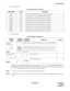 Page 121ND-45504 (E) CHAPTER 4
Page 99
Revision 2.0
PN-SC03 (CSH)
(2) Lamp Indications
3. Switch Settings
The figure in the SWITCH NAME column and the position in    in the SETTING POSITION col-
umn indicate the standard setting of the switch. When the switch is not set as shown by the figure and
, the setting of the switch varies with the system concerned.
Note 1:Set the groove on the switch knob to the intended switch position.
Note 2:When the power is on, flip the MB switch to ON (UP position) before...