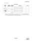 Page 129ND-45504 (E) CHAPTER 4
Page 107
Revision 2.0
PN-2DATA (DAT)
(3) Switch Settings
The figure in the SWITCH NAME column and the position in   in the SETTING POSITION col-
umn indicate the standard setting of the switch. When the switch is not set as shown by the figure and
, the setting of the switch varies with the system concerned.
Switch Settings
SWITCH
NAMESWITCH
NUMBERSETTING
POSITIONFUNCTION CHECK
SW
(Piano Key SW)SW-0ONData write into the No.1 circuit is disabled.
Data write into the No.1 circuit is...