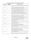 Page 15ND-45504 (E) CHAPTER 2
Page 7
Revision 2.0
PN-4DLCA DLC4-line Digital Line Circuit card for D
term Series E/Series III/ElectraPro/DSS Con-
sole.
[–27 V Version, 2-wire type, line length: max. 200 m (656 ft.)]
This card is equipped with quick diagnostics to detect short line conditions and 
the normality (Synchronous/Asynchronous) of the terminal.
PN-4DLCD DLC4-line Digital Line Circuit card exclusively used for D
term Series E/Series III.
[-27 V Version, 2-wire type, line length: max. 200 m (656 ft.)]...