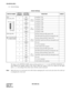 Page 142CHAPTER 4 ND-45504 (E)
Page 120
Revision 2.0
PN-2DPCB (DPC)
(3) Switch Settings
The figure in the SWITCH NAME column and the position in in the SETTING POSITION col-
umn indicate the standard setting of the switch. When the switch is not set as shown by the figure
and , the setting of the switch varies with the system concerned.
Note:When the power is on, disconnect the cables before unplugging the circuit card, and connect the cables af-
ter plugging the circuit card.
Switch Settings
SWITCH NAMESWITCH...