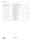 Page 144CHAPTER 4 ND-45504 (E)
Page 122
Revision 2.0
PN-2ILCA (ILC)
(2) Lamp Indications
Lamp Indications 
LAMP NAME COLOR FUNCTION
AC T 1 Gre en
No. 1 CircuitON: Normally operating.
OFF: Not operating.
PA L 1 R e dON: Line is short-circuiting.
OFF: Normally operating.
LPB1 Red OFF: Not used.
B21 GreenON: B2 channel is in use.
OFF: B2 channel is idle.
B11 GreenON: B1 channel is in use.
OFF: B1 channel is idle.
AC T 0 Gre en
No. 0 CircuitON:  Normally operating.
OFF: Not operating.
PA L 0 R e dON:  Line is...