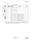 Page 145ND-45504 (E) CHAPTER 4
Page 123
Revision 2.0
PN-2ILCA (ILC)
(3) Switch Settings
The figure in the SWITCH NAME column and the position in   in the SETTING POSITION col-
umn indicate the standard setting of the switch. When the switch is not set as shown by the figure and
 , the setting of the switch varies with the system concerned.Switch Settings 
SWITCH
NAMESWITCH
NUMBERSETTING
POSITIONFUNCTION CHECK
SW1
(Piano Key SW)1Always set to OFF
2Always set to OFF
3Always set to OFF
4Always set to OFF
SW0
(Piano...