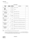 Page 150CHAPTER 4 ND-45504 (E)
Page 128
Revision 2.0
PN-M03 (M03)
(3) Switch Settings
Note:The JP1A and JP1B must be set to the same position each other.
The figure in the SWITCH NAME column and the position in    in the SETTING POSITION col-
umn indicate the standard setting of the switch. When the switch is not set as shown by the figure and
, the setting of the switch varies with the system concerned.
Switch Settings
SWITCH
NAMESWITCH
NUMBERSETTING
POSITIONFUNCTION CHECK
SW0 (Dip SW)
1Always set to OFF.
2Not...