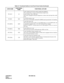 Page 16CHAPTER 2 ND-45504 (E)
Pag e 8
Revision 2.0
PN-4LCJ LC4-line Analog Line Circuit card for single line telephones.
This card provides 4 circuits with Disconnect Supervision.
Loop resistance: Max. 600 ohms.
This card is equipped with quick diagnostics to detect short and open line condi-
tions.
PN-M03 M03V.35 DTE interface card.
This card is used together with the PN-2DPCB card to provide the V.35 interface.
PN-2ODTA ODT2-line OD Trunk card.
This card can be used as either a 2-wire E&M trunk or a 4-wire...