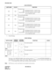 Page 156CHAPTER 4 ND-45504 (E)
Page 134
Revision 2.0
PN-2CSIA (CSI)
3. Switch Settings
The figure in the SWITCH NAME column and the position in    in the SETTING POSITION col-
umn indicate the standard setting of the switch. When the switch is not set as shown by the figure and
, the setting of the switch varies with the system concerned.
Note:Set the groove on the switch knob to the intended switch position.
B10 RedB channel status
ON  : B0 channel of the No. 1 circuit is in use.
OFF  : B0 channel of the No. 1...