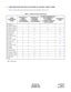 Page 29ND-45504 (E) CHAPTER 4
Addendum-002 Page 21
OCTOBER, 1998 Revision 2.2
2. LAMP INDICATIONS AND SWITCH SETTINGS OF CONTROL CIRCUIT CARDS
Table 4-1 below shows the control circuit cards to be explained in this section.
* MB = Make Busy
Table 4-1  Table of Control Circuit Cards
NAME
(FUNCTIONAL 
NAME)EXISTENCE OF 
LAMPS
X: PROVIDED
—: NOT PROVIDEDEXISTENCE OF 
SWITCHES
X: PROVIDED
—: NOT PROVIDEDEXTRACTION/INSERTION 
WITH POWER ON
X: ALLOWED
D: ALLOWED AFTER MB*
—: NOT ALLOWEDREFERENCE 
PA G E
PN-BS00-A/...