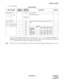 Page 33ND-45504 (E) CHAPTER 4
Page 25
Revision 2.0
PN-BS01-A (BS01)
(3) Switch Settings
The figure in the SWITCH NAME column and the position in    in the SETTING POSITION col-
umn indicate the standard setting of the switch. When the switch is not set as shown by the figure and
, the setting of the switch varies with the system concerned.
Note:When the power is on, flip the MB switch to ON (UP position) before plugging/unplugging the circuit card.
Switch Settings
SWITCH NAMESWITCH 
NUMBERSETTING...