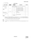 Page 35ND-45504 (E) CHAPTER 4
Page 27
Revision 2.0
PN-BS01-B (BS01)
(3) Switch Settings
The figure in the SWITCH NAME column and the position in    in the SETTING POSITION col-
umn indicate the standard setting of the switch. When the switch is not set as shown by the figure and
, the setting of the switch varies with the system concerned.
Note 1:Set the groove on the switch knob to the desired switch position.
Note 2:When the power is on, flip the MB switch to ON (UP position) before plugging/unplugging the...