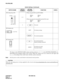 Page 38CHAPTER 4 ND-45504 (E)
Pag e 30
Revision 2.0
PN-CP00 (MP)
The figure in the SWITCH NAME column and the position in    in the SETTING POSITION col-
umn indicate the standard setting of the switch. When the switch is not set as shown by the figure and
, the setting of the switch varies with the system concerned.
Note:Set the groove on the switch knob to the desired switch position.
Switch Settings  (Continued)
SWITCH NAMESWITCH 
NUMBERSETTING 
POSITIONFUNCTION CHECK
SW2 (Piano Key SW)
2, 3• When using the...