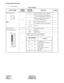 Page 40CHAPTER 4 ND-45504 (E)
Page 32 Addendum-002
Revision 2.2 OCTOBER, 1998
PN-CP00-B/PN-CP00-C (MP)
(3) Switch Settings
Switch Settings 
SWITCH NAMESWITCH 
NUMBERSETTING 
POSITIONFUNCTION CHECK
SW3 (Rotary SW)
Note0 ~ FOn Line (Call processing is in progress)
2Off Line (Call processing is stopped)
• I/O port: Depending on CM40 YY=08
3Off Line (Call processing is stopped)
• I/O port: 1200 bps (Fixed)
B For clearing the office data
C For setting the resident system program
1, 4 ~ 9
A, D ~ FNot used
SW1 (Push...