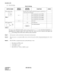 Page 46CHAPTER 4 ND-45504 (E)
Pag e 38
Revision 2.0
PN-CP01 (FP)
(3) Switch Settings
The figure in the SWITCH NAME column and the position in   in the SETTING POSITION col-
umn indicate the standard setting of the switch. When the switch is not set as shown by the figure and
, the setting of the switch varies with the system concerned.
Note 1:Set the groove on the switch knob to the desired switch position.
Note 2:When the power is on, flip the MB switch to ON (UP position) before plugging/unplugging the...