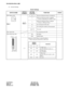 Page 48CHAPTER 4 ND-45504 (E)
Page 40 Addendum-002
Revision 2.2 OCTOBER, 1998
PN-CP02/PN-CP02-C (MP)
(3) Switch Settings
Switch Settings
SWITCH NAMESWITCH 
NUMBERSETTING 
POSITIONFUNCTION CHECK
SW3 (Rotary SW)
Note 10 ~ F
Note 2On Line (Call processing is in progress)
2Off Line (Call processing is stopped)
• I/O port: Depending on CM40 YY=08
3Off Line (Call processing is stopped)
• I/O port: 1200 bps (Fixed)
B For clearing the office data
C For setting the resident system program
1, 4 ~ 9
A, D ~ FNot used
SW1...