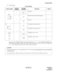 Page 53ND-45504 (E) CHAPTER 4
Page 45
Revision 2.0
PZ-PW86 (PWR)
(3) Switch Settings
The figure in the SWITCH NAME column and the position in   in the SETTING POSITION col-
umn indicate the standard setting of the switch. When the switch is not set as shown by the figure and
, the setting of the switch varies with the system concerned.
Switch Settings
SWITCH NAMESWITCH 
NUMBERSETTING
POSITIONFUNCTION CHECK
1Set to ON.
2ONStandard setting (for equalize charging)
OFFNot used
SW
ONFor turning AC source power on...