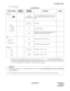 Page 55ND-45504 (E) CHAPTER 4
Page 47
Revision 2.0
PZ-PW86-A (PWR)
(3) Switch Settings
The figure in the SWITCH NAME column and the position in   in the SETTING POSITION col-
umn indicate the standard setting of the switch. When the switch is not set as shown by the figure and
, the setting of the switch varies with the system concerned.
Switch Settings
SWITCH NAMESWITCH 
NUMBERSETTING
POSITIONFUNCTION CHECK
SW102
PRESS 
MOMENTARILYTo start each PIM on battery power, when AC 
power is not provided (Switch “SW”...