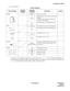 Page 57ND-45504 (E) CHAPTER 4
Page 49
Revision 2.0
PZ-PW86 (C) (PWR)
(3) Switch Settings
The figure in the SWITCH NAME column and the position in    in the SETTING POSITION col-
umn indicate the standard setting of the switch. When the switch is not set as shown by the figure and
, the setting of the switch varies with the system concerned. Switch Settings
SWITCH NAMESWITCH 
NUMBERSETTING 
POSITIONFUNCTION CHECK
MODE 1 Always set to OFF
2Float charging, for sealed batteries (Normal 
Setting).
OPTION: Periodic...