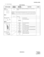 Page 63ND-45504 (E) CHAPTER 4
Page 55
Revision 2.0
PN-AP00-A (AP00)
(3) Switch Settings
Switch Settings 
SWITCH NAMESWITCH
NUMBERSETTING
POSITIONFUNCTION CHECK
SENSE
(Rotary SW)
Note 14 - FSet the switch to match the AP Number (04 - 15) to be set by 
CM05.
0 - 3 Not used
MB (Toggle SW)
Note 2UP For make-busy
For normal operation
SW1 (Piano Key SW)
1For normal operation
OFF Not used
2For normal operation
OFF For AP data clearing by CMD100/CMD101
3For normal operation
OFF For AP data clearing by CMD100/CMD101
4...