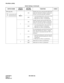 Page 64CHAPTER 4 ND-45504 (E)
Pag e 56
Revision 2.0
PN-AP00-A (AP00)
SW0 (Dip SW)
1
Note 3ONEnables the receive clock from the DCE (Mo-
dem) side when the No. 0 Port is synchronous. 
(Clock is received at the RXC terminal.)
OFF• Uses the internal clock as the receive clock
when the No. 0 Port is synchronous
• When the No. 0 Port  is asynchronous
2ONEnables transmit clock from the DCE (Mo-
dem) side when the No. 0 Port is synchronous. 
(Clock is received at the TXC (2) terminal.)
OFF• Uses the internal clock as...