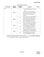 Page 65ND-45504 (E) CHAPTER 4
Page 57
Revision 2.0
PN-AP00-A (AP00)
The figure in the SWITCH NAME column and the position in    in the SETTING POSITION col-
umn indicate the standard setting of the switch. When the switch is not set as shown by the figure and
, the setting of the switch varies with the system concerned.
Switch Settings (Continued)
SWITCH NAMESWITCH
NUMBERSETTING
POSITIONFUNCTION CHECK
SW0
5
Note 4ON• Uses the internal clock as the receive
clock when the No. 0 Port is synchro-
nous.
• When the...