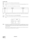 Page 66CHAPTER 4 ND-45504 (E)
Pag e 58
Revision 2.0
PN-AP00-A (AP00)
Note 1:
Set the groove on the switch knob to the desired switch position.
Note 2:When the power is on,  flip the MB switch to ON (UP position) before plugging/unplugging the circuit
card.
Note 3:The SW 1 is used to select the AP operating mode as shown below.
On line : Normal operating mode. The AP should be always in the “On line”, other than when you delete the AP
data.
Off line : The mode for AP data clearing by the command CMD100/CMD101....