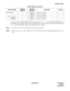 Page 69ND-45504 (E) CHAPTER 4
Page 61
Revision 2.0
PN-AP01 (AP01)
The figure in the SWITCH NAME column and the position in    in the SETTING POSITION col-
umn indicate the standard setting of the switch. When the switch is not set as shown by the figure and
, the setting of the switch varies with the system concerned.
Note 1:Set the groove on the switch knob to the desired switch position.
Note 2:When the power is on, flip the MB switch to ON (UP position) before plugging/unplugging the circuit
card.
SW0 (Dip...