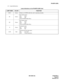 Page 71ND-45504 (E) CHAPTER 4
Page 63
Revision 2.0
PN-BRTA (BRI)
(2) Lamp Indications
Lamp Indications on the PN-BRTA (BRI) Card
LAMP NAME COLOR FUNCTION
RUN Green Flashes at 120 IPM while this card is operating normally.
B1 GreenB1 channel status
ON: Busy
OFF: Idle
Flash (60 IPM):Make Busy
B2 GreenB2 channel status
ON: Busy
OFF: Idle
Flash (60 IPM):Make Busy
DGreenD channel status
ON: Busy
OFF: Idle
ALM RedTransmission line fault status
ON: Line fault
OFF: Normal operation 