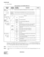 Page 72CHAPTER 4 ND-45504 (E)
Pag e 64
Revision 2.0
PN-BRTA (BRI)
(3) Switch Settings
The figure in the SWITCH NAME column and the position in   in the SETTING POSITION col-
umn indicate the standard setting of the switch. When the switch is not set as shown by the figure and
 , the setting of the switch varies with the system concerned.
Note 1:Set the groove on the switch knob to the desired switch position.
Note 2:When the power is on, set the MB switch to ON (UP position) before plugging/unplugging the...