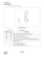 Page 88CHAPTER 4 ND-45504 (E)
Pag e 72
Revision 2.0
PN-24DTA (DTI)
PN-24DTA (DTI)
1. Locations of Lamps, Switches, and Connectors
PN-24DTA (DTI) Card
2. Lamp Indications
Lamp Indications
LAMP NAME COLOR FUNCTION
RUN Green Flashes at 120 IPM while this card is operating normally.
CRC Red Lights when detecting Cyclic Redundancy Checking (CRC) errors.
PCM Red Lights when detecting PCM signal loss.
FRM Red Lights when detecting a Frame Alignment signal loss.
RMT Red Lights when receiving a Frame Alignment signal...