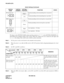 Page 90CHAPTER 4 ND-45504 (E)
Pag e 74
Revision 2.0
PN-24DTA (DTI)
The figure in the SWITCH NAME column and the position in   in the SETTING POSITION col-
umn indicate the standard setting of the switch. When the switch is not set as shown by the figure and
 , the setting of the switch varies with the system concerned.
Note 1:Set the groove on the switch knob to the intended switch position.
Note 2:When the power is on, flip the MB switch to ON (UP position) before plugging/unplugging the circuit
card.
Note...