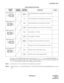 Page 93ND-45504 (E) CHAPTER 4
Page 77
Revision 2.0
PN-24DTA-A (DTI)
The figure in the SWITCH NAME column and the position in    in the SETTING POSITION col-
umn indicate the standard setting of the switch. When the switch is not set as shown by the figure and
, the setting of the switch varies with the system concerned.
Note 1:Set the groove on the switch knob to the intended switch position.
Note 2:When the power is on, flip the MB switch to ON (UP position) before plugging/unplugging the circuit
card.
Switch...