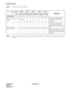 Page 94CHAPTER 4 ND-45504 (E)
Pag e 78
Revision 2.0
PN-24DTA-A (DTI)
Note 3:
Set SW-1 and SW-2 as follows:
Note 4:When the PBX is the master office, set the SW1-1 and SW1-2 on all the DTI cards mounted in PIM0 to
“OFF”.
DTI0 DTI1 DTI2 DTI3 DTI4
REMARKS
SW-
1SW-
2SW-
1SW-
2SW-
1SW-
2SW-
1SW-
2SW-
1SW-
2
When one DTI is pro-
vided.ON OFFThe MP card will receive the 
clock signal from DTI0 at its 
PLO0 input.
When more than one 
DTI is provided.ON OFF OFF ON OFF OFF OFF OFF OFF OFFThe MP card will receive the...