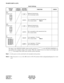 Page 98CHAPTER 4 ND-45504 (E)
Page 78-4 Addendum-001
Revision 2.1 JULY, 1998 PN-30DTC/30DTC-A (DTI)
The figure in the SWITCH NAME column and the position in   in the SETTING POSITION col-
umn indicate the standard setting of the switch. When the switch is not set as shown by the figure and
 , the setting of the switch varies with the system concerned.
Note 1:Set the groove on the switch knob to the intended switch position.
Note 2:When the power is on, set the MB switch to ON (UP position) before...