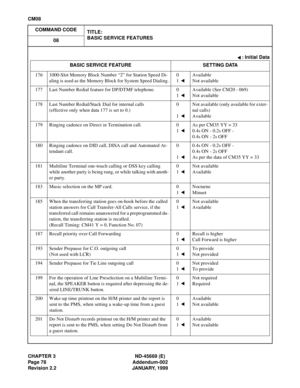 Page 101CHAPTER 3 ND-45669 (E)
Page 78 Addendum-002
Revision 2.2 JANUARY, 1999
CM08
COMMAND CODE
TITLE:
BASIC SERVICE FEATURES
08
: Initial Data
BASIC SERVICE FEATURE SETTING DATA
176 1000-Slot Memory Block Number “2” for Station Speed Di-
aling is used as the Memory Block for System Speed Dialing.0
1
 
Available
Not available
177 Last Number Redial feature for DP/DTMF telephone. 0
1
 
Available (See CM20 - 069)
Not available
178 Last Number Redial/Stack Dial for internal calls 
(effective only when data 177 is...