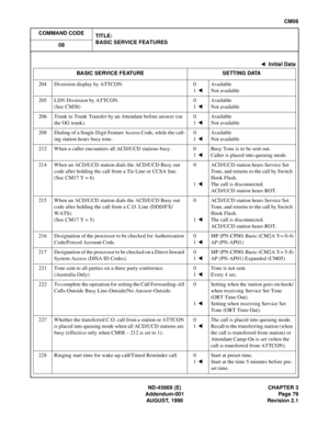 Page 102ND-45669 (E) CHAPTER 3
Addendum-001 Page 79
AUGUST, 1998 Revision 2.1
CM08
COMMAND CODE
TITLE:
BASIC SERVICE FEATURES
08
: Initial Data
BASIC SERVICE FEATURE SETTING DATA
204 Diversion display by ATTCON. 0
1
 
Available
Not available
205 LDN Diversion by ATTCON.
(See CM58)0
1
 
Available
Not available
206 Trunk to Trunk Transfer by an Attendant before answer (on 
the OG trunk).0
1
 
Available
Not available
208 Dialing of a Single Digit Feature Access Code, while the call-
ing station hears busy tone.0
1...