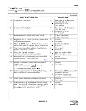 Page 104ND-45669  (E)   CHAPTER 3
CM 08
250  Destina ti o n o f Pr iori ty  Call  0.   0
FN C 