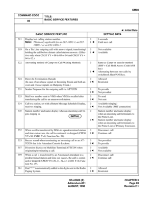 Page 106ND-45669 (E) CHAPTER 3
Addendum-001 Page 83
AUGUST, 1998 Revision 2.1
CM08
COMMAND CODE
TITLE:
BASIC SERVICE FEATURES
08
: Initial Data
BASIC SERVICE FEATURE SETTING DATA
311 Display last calling station number.
Note:This is only applicable for an ETJ-16DC-1, an ETJ-
16DD-1 or an ETJ-24DS-1.0
1
 
6 seconds
Until next call
319 On a Tie Line outgoing call with answer signal, transferring/
holding the call before distant called station answers. (Effec-
tive only when CM35 YY = 00 is 03 or 04 and CM35 YY =...