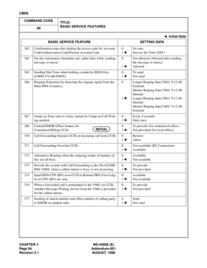 Page 107CHAPTER 3 ND-45669 (E)
Page 84 Addendum-001
Revision 2.1 AUGUST, 1998
CM08
COMMAND CODE
TITLE:
BASIC SERVICE FEATURES
08
362 Confirmation tone after dialing the access code for Account 
Code/Authorization Code/Forced Account Code.0
1No tone
Service Set Tone (SST)
363 For the Automated Attendant call, caller dials while sending 
message or music.0
1Not allowed (Allowed after sending 
the message or music)
Allowed
365 Sending Dial Tone when holding a trunk by HOLD key 
(CM90 YY=00-F0058).0
1To send
Not...