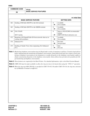 Page 111CHAPTER 3 ND-45669 (E)
Page 88 Addendum-001
Revision 2.1 AUGUST, 1998
CM08
COMMAND CODE
TITLE:
BASIC SERVICE FEATURES
08
Note 1:Monitoring telephone conversations may be illegal under certain circumstances and laws. Consult a legal advisor
before implementing the monitoring of telephone conversations. Some federal and state laws require a party mon-
itoring a telephone conversation to use beeptone(s), to notify all parties to the telephone conversation, and/or to
obtain consent from all parties to the...